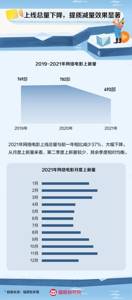 深度合成管理新規征求意見，長津湖之水門橋登陸海外平臺